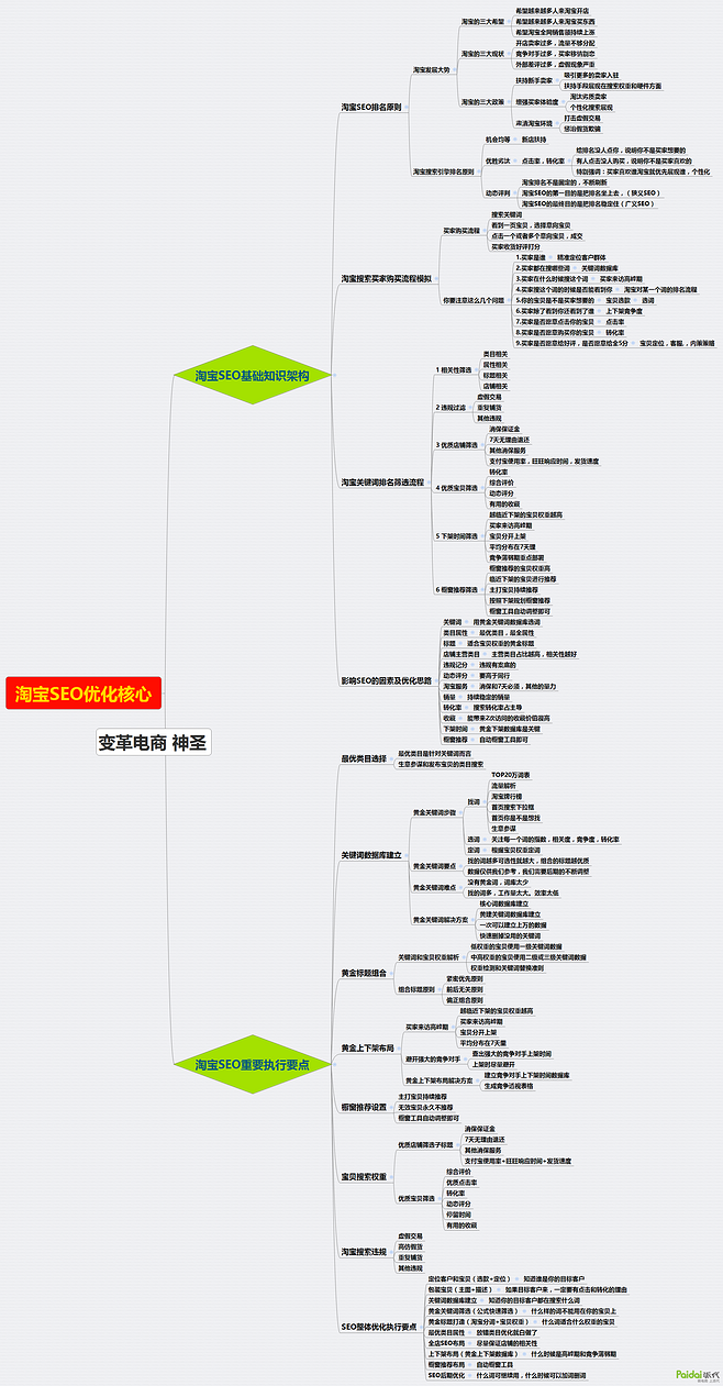 科学解析:淘宝seo的概念是什么以及淘宝se