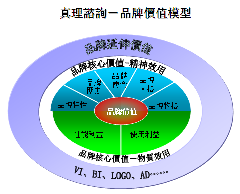 如何高效建设品牌网站?