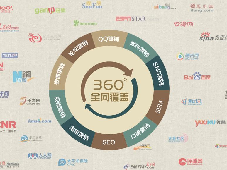 中小企业电子商务网站建设项目规划_北京中小企业网站建设_中小企业