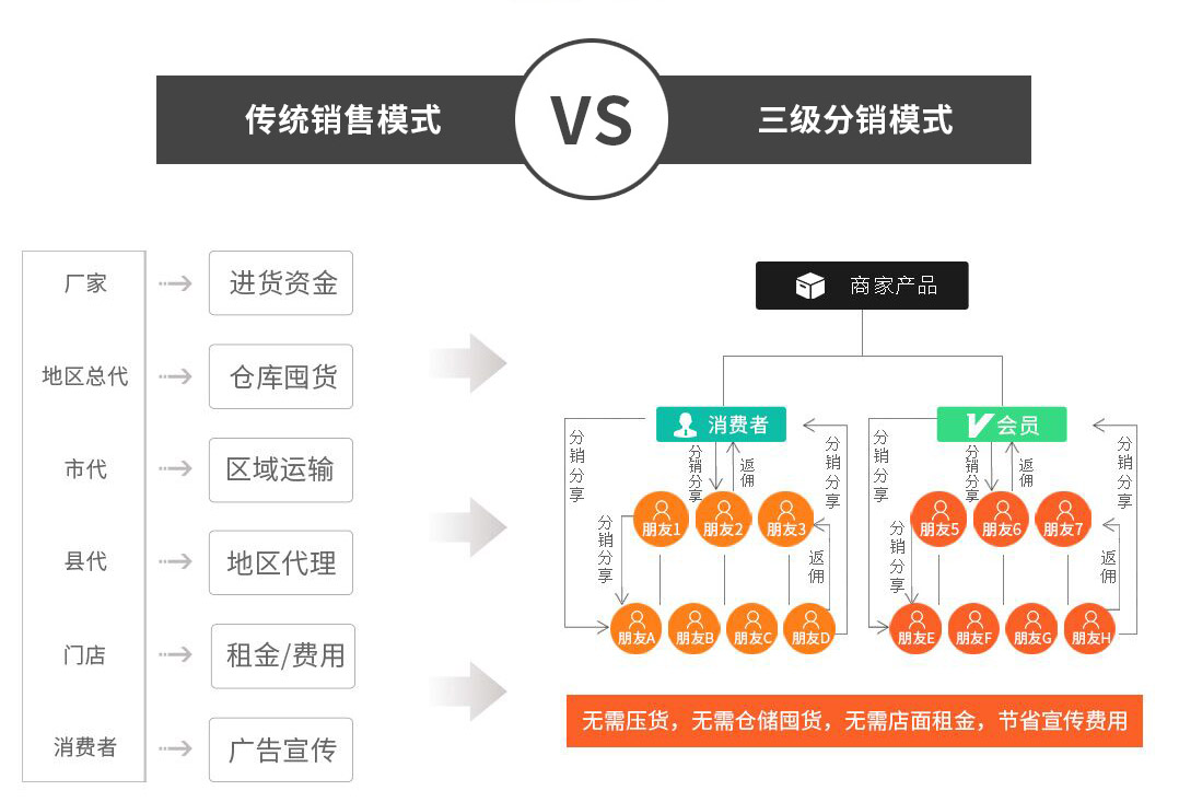 微商品牌运营胡小胖:微商品牌分销模式解析 - 新零售品牌起盘课堂