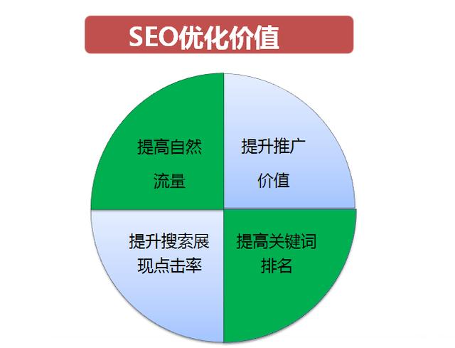 seo对网店推广的作用有哪些（seo对网店推广的作用）