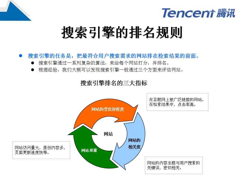 搜索引擎关键词优化教案_搜索引擎营销关键词优化研究