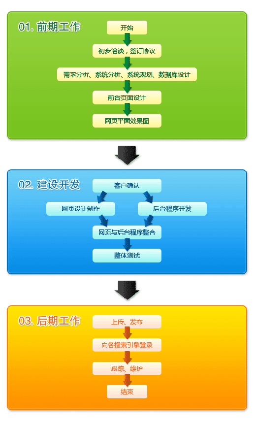 乡镇残联两个体系建设工作_网站建设工作流程_2014惩防体系建设工作开展情况