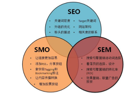 淺析了關鍵詞的重要性特別是在seo優化中